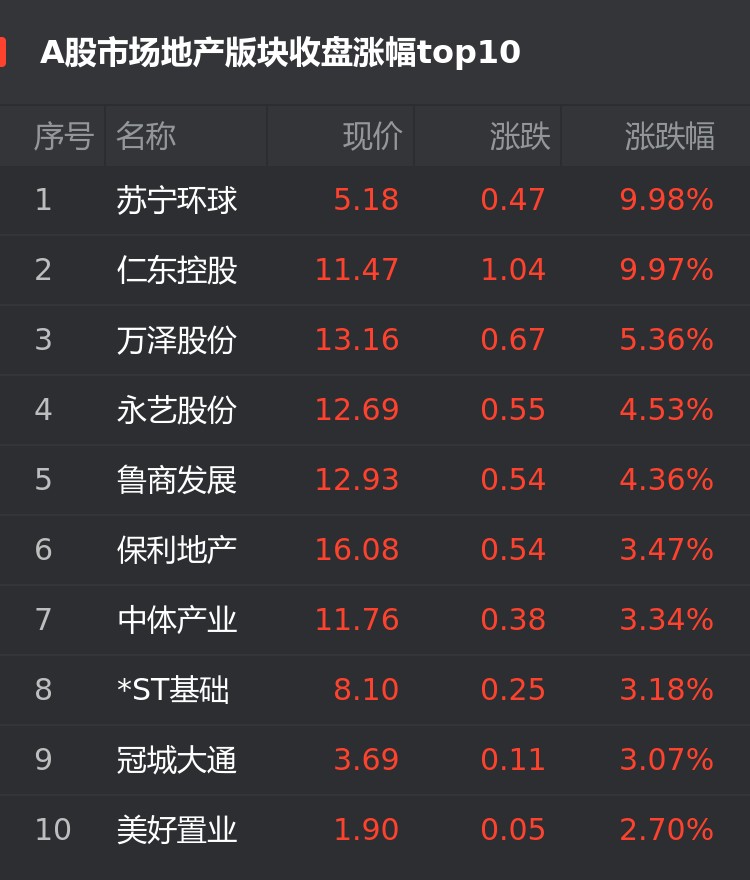 苏宁环球股票(苏宁环球股票趋势)