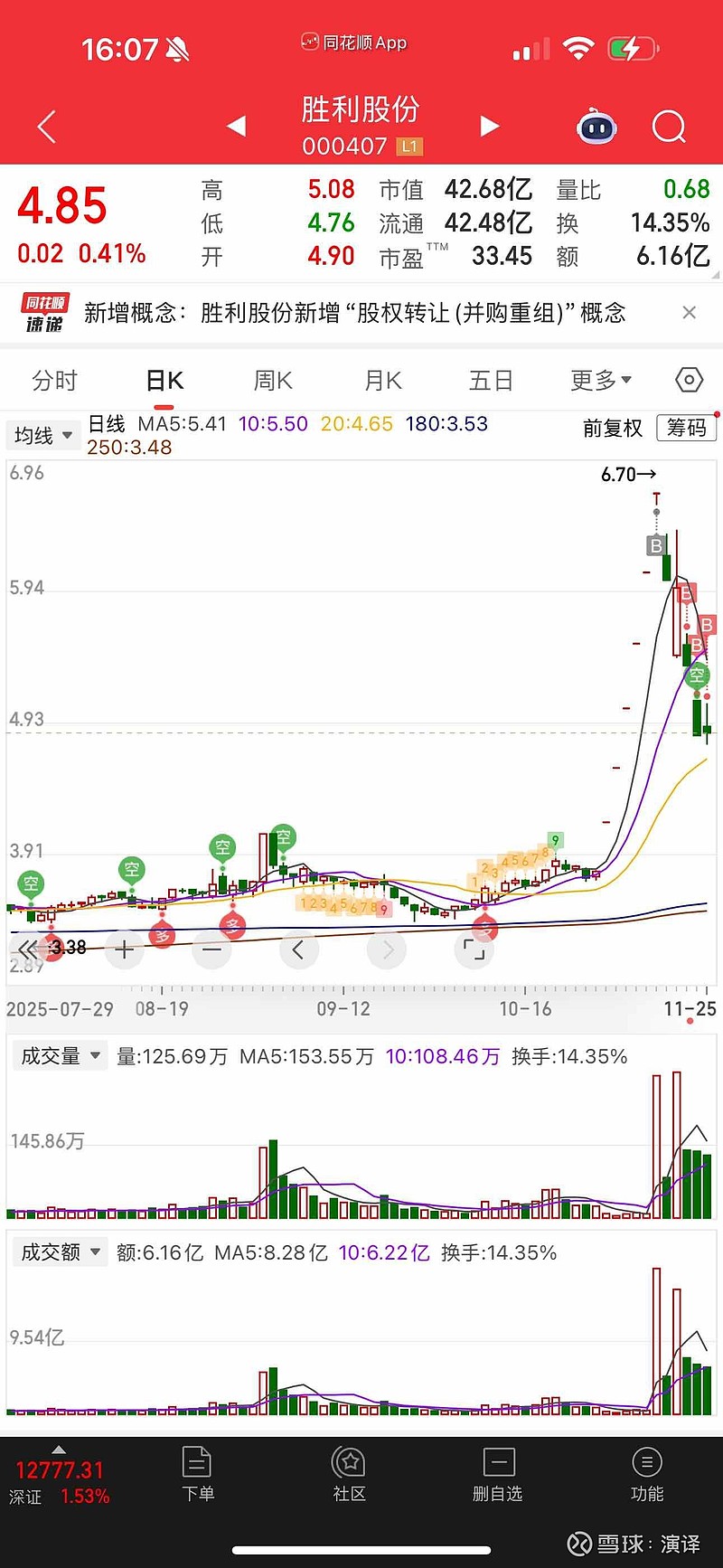 胜利股份股票(胜利股份股票今天开盘价格是多少) 胜利股份股票(胜利股份股票今天开盘价格是多少)