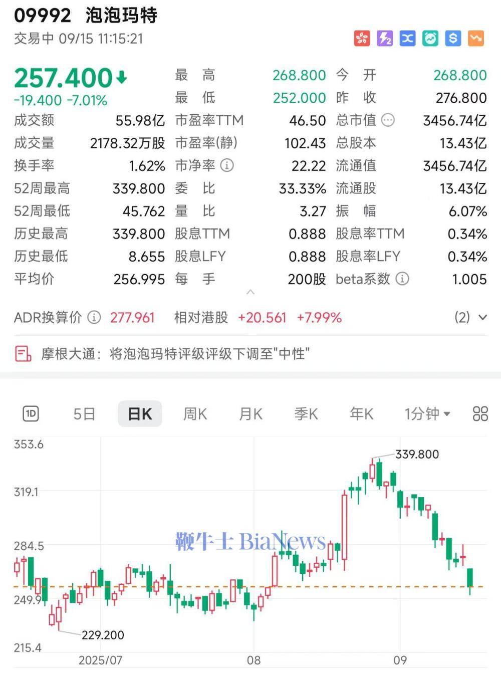 沃尔玛股票(沃尔玛股票代码查询)