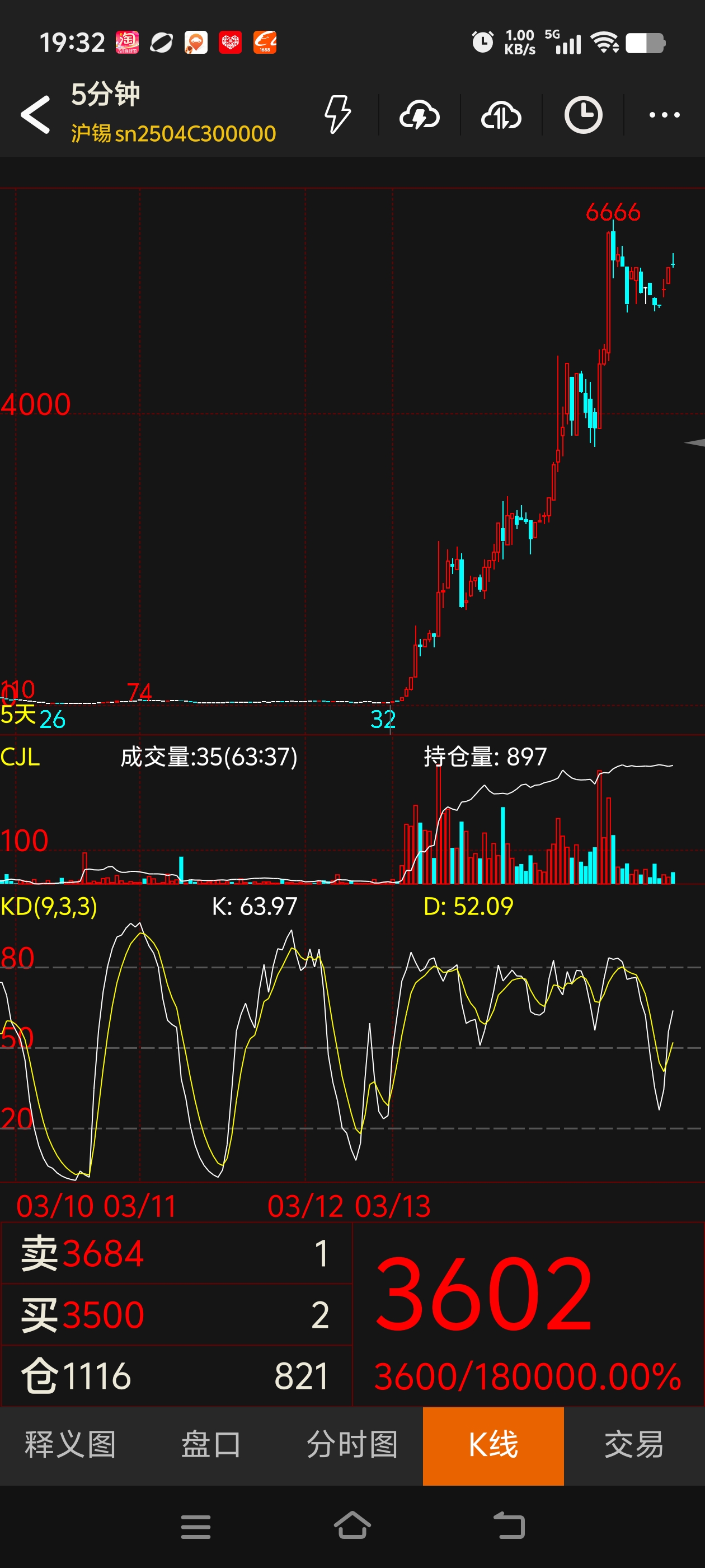 胜利股份股票(胜利股份股票分析) 胜利股份股票(胜利股份股票分析)