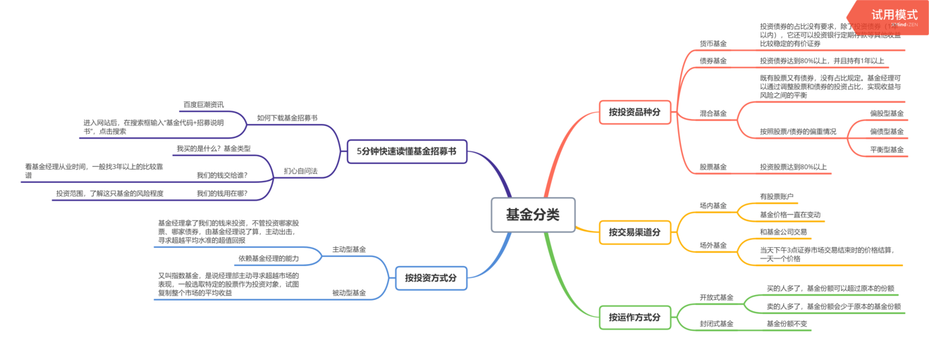 基金是什么意思(基金是什么意思,社保基金)