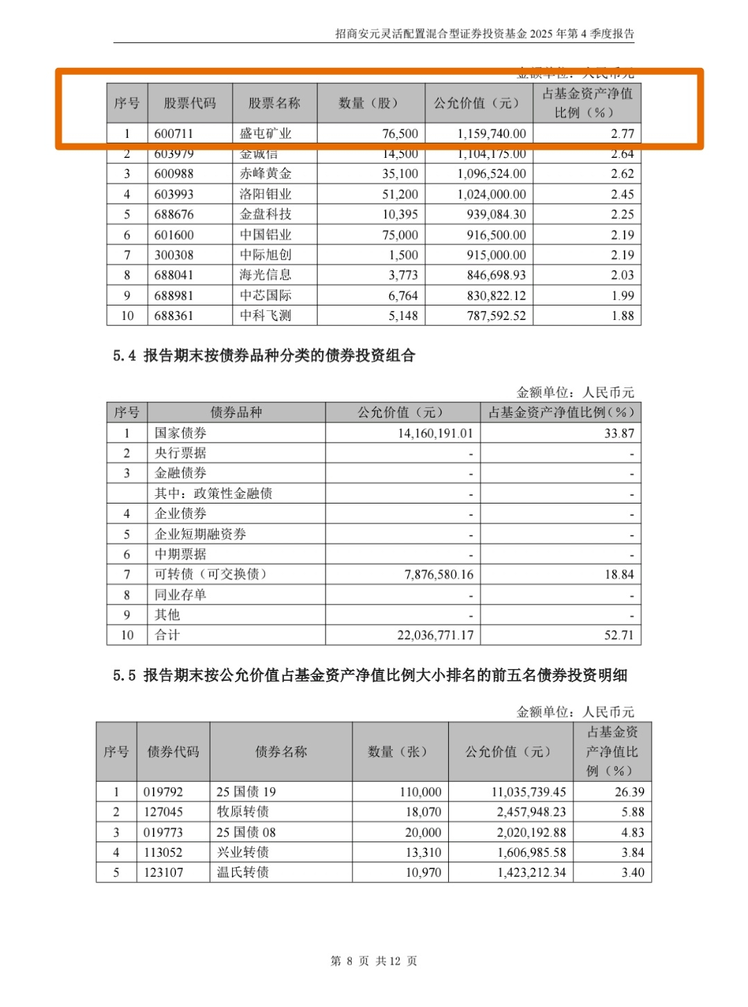 公募基金(公募基金四季度持仓什么时候公布) 公募基金(公募基金四季度持仓什么时候公布)