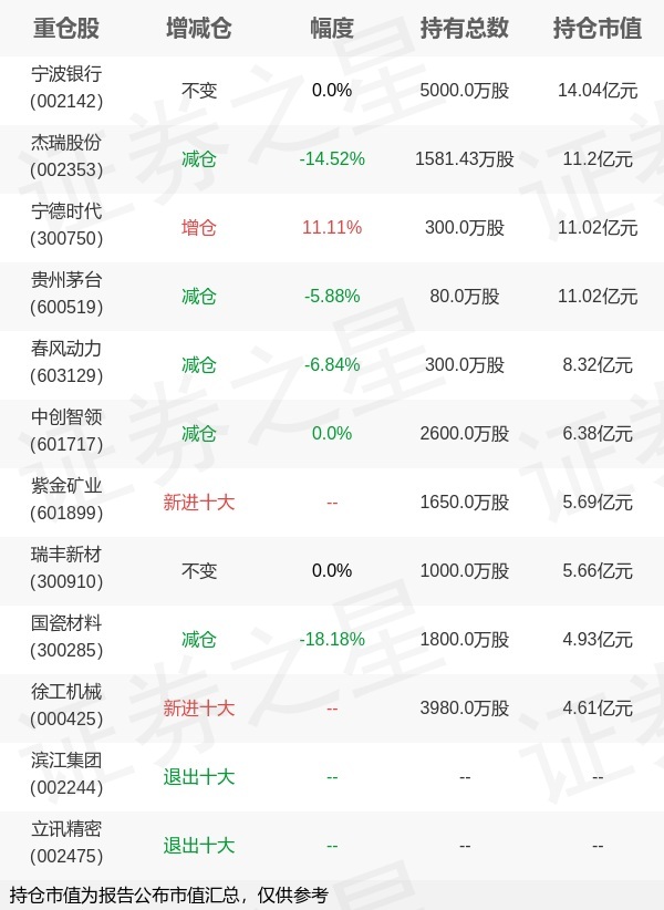 富国基金(富国基金客服电话号码)