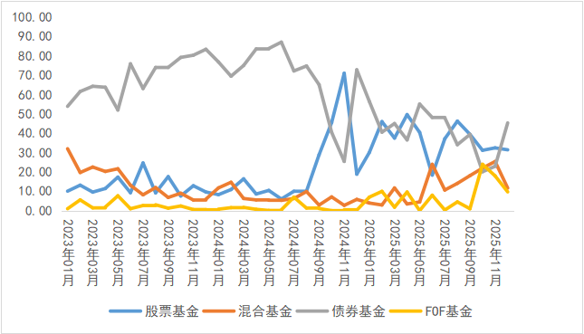 公募基金(公募基金和私募基金的区别) 公募基金(公募基金和私募基金的区别)