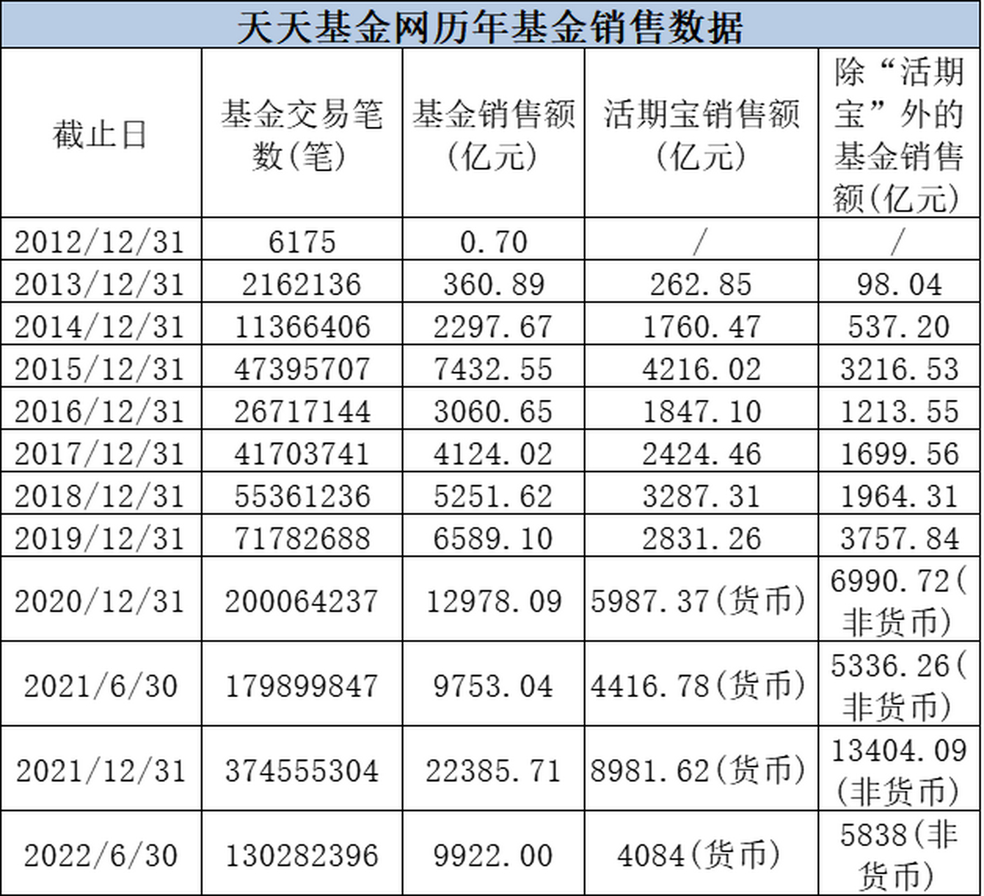 天天基金网官网(天天基金网官网电脑版1234567)