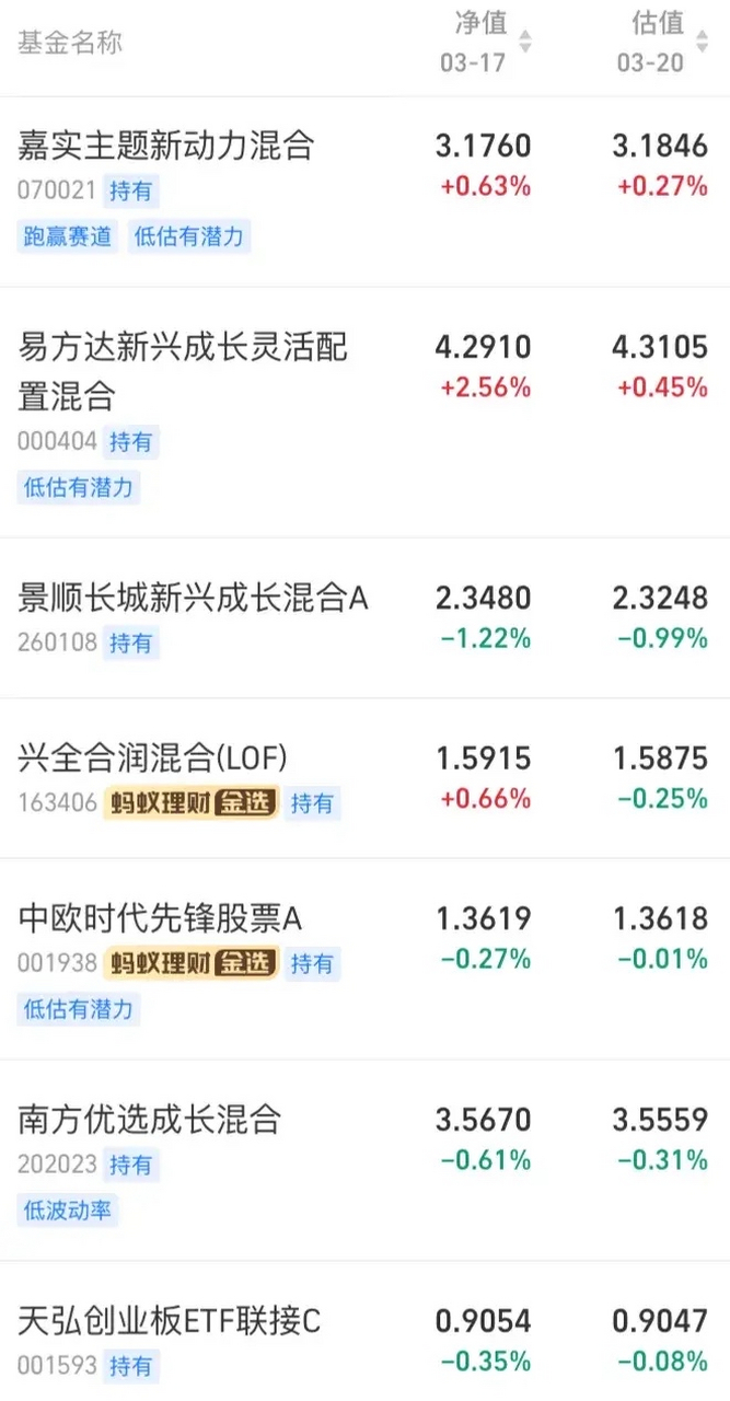 基金交易(基金交易时间是几点到几点结束)