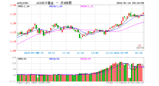 基金股(基金股票)