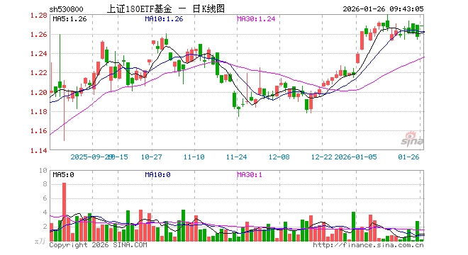 基金股(基金股票)
