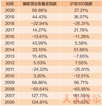 天天基金网官网(天天基金网官网电话号码)