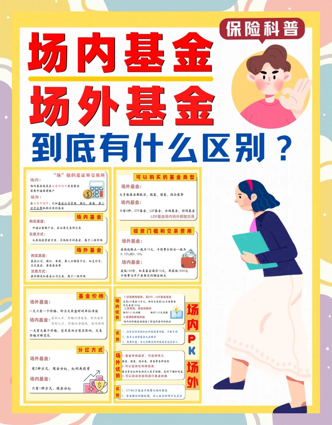 场内基金和场外基金的区别(股票的场内基金和场外基金的区别)