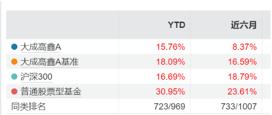 大成基金(大成基金怎么样) 大成基金(大成基金怎么样)