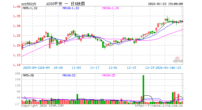 基金指数(基金指数e)