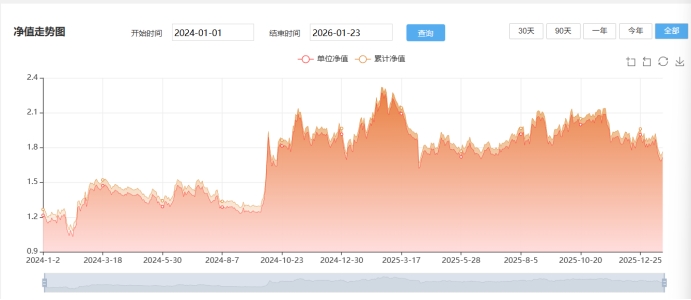 基金指数(基金指数e)