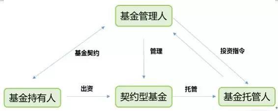 和基金(和基金差不多的产品)