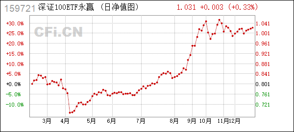 永赢基金(永赢基金app下载) 永赢基金(永赢基金app下载)