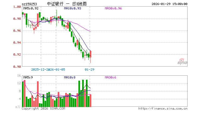 博时基金(博时基金011056当天估值)