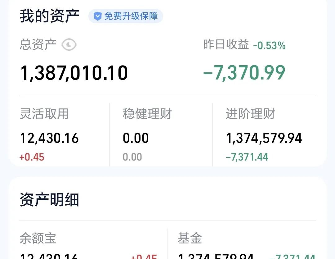 基金净值查询(基金净值查询1234567)