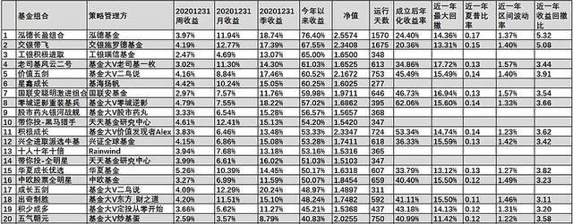 蛋卷基金(蛋卷基金是什么)