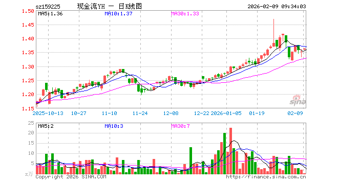 基金股(基金股票期货哪个风险大) 基金股(基金股票期货哪个风险大)