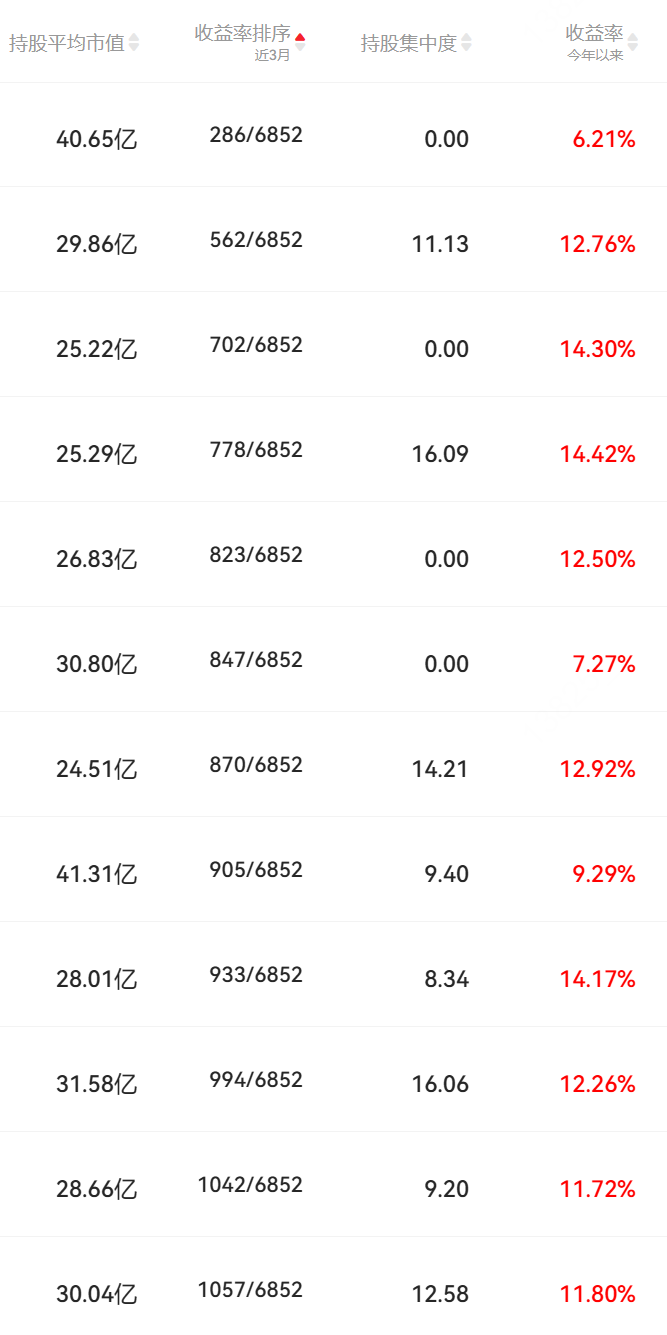 基金股(基金股票期货哪个风险大) 基金股(基金股票期货哪个风险大)