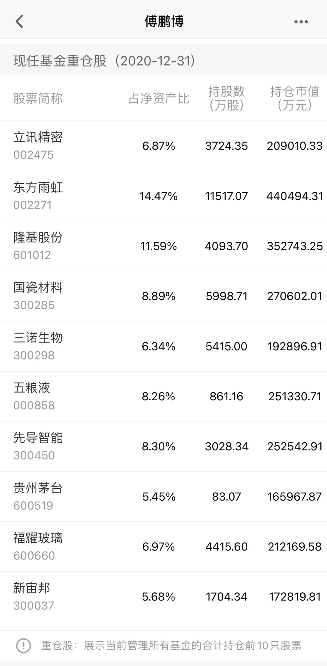 天天基金网官网(天天基金网官网下载安装最新版) 天天基金网官网(天天基金网官网下载安装最新版)