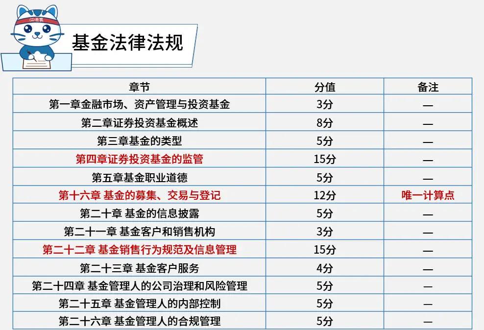 基金从业资格考试(基金从业资格考试题型) 基金从业资格考试(基金从业资格考试题型)