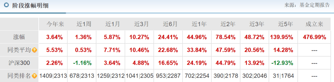 广发基金(广发基金公司)