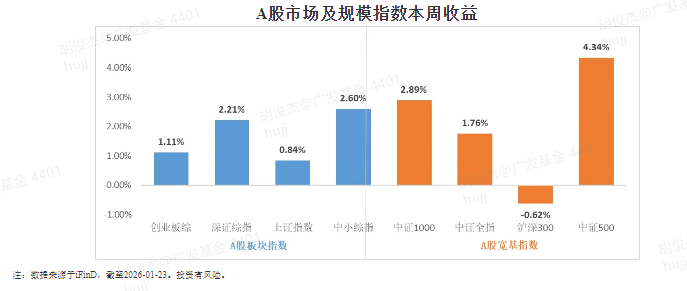 广发基金(广发基金公司)