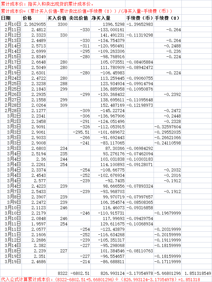 开放式基金每日净值表(开放式基金每日净值表格)