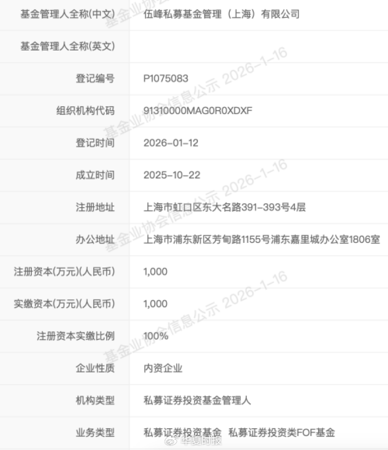 私募基金(私募基金从业资格证) 私募基金(私募基金从业资格证)
