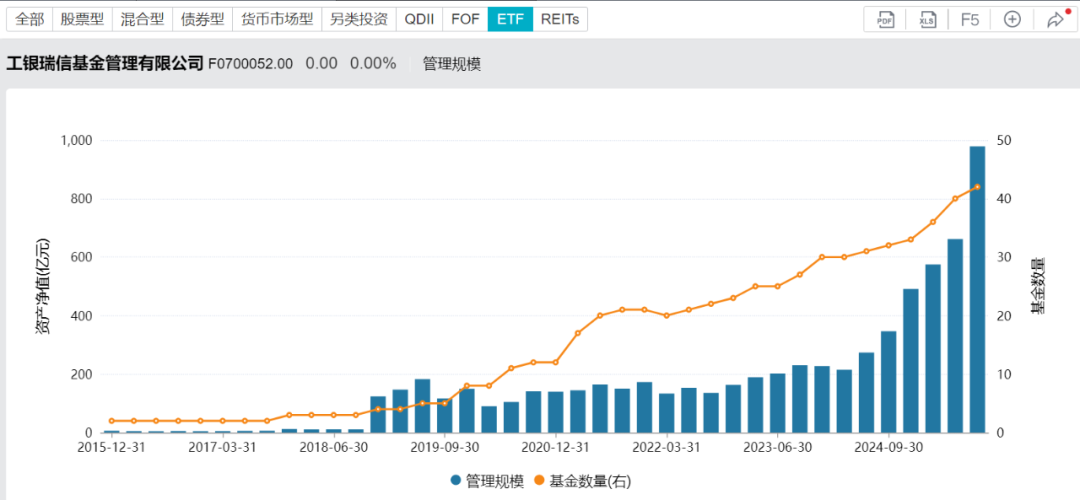 工银瑞信基金(工银瑞信基金官网首页)