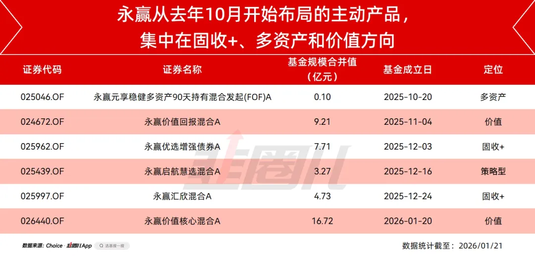 永赢基金(永赢基金怎么样)