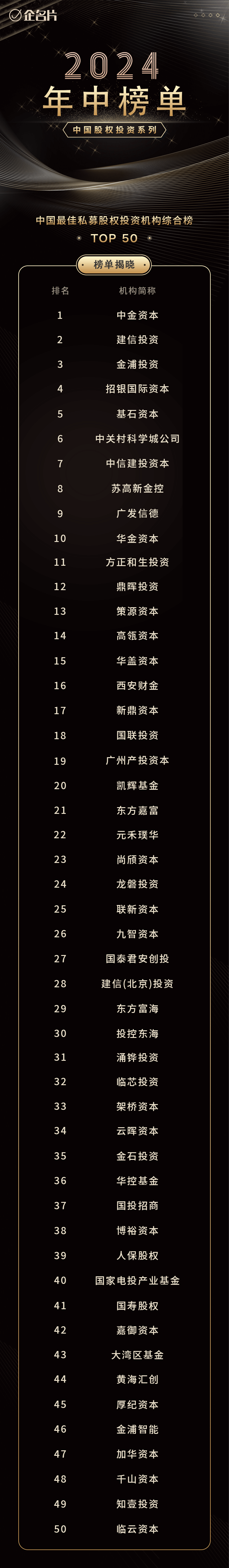 中国证券投资基金业协会官网(中国证券投资基金业协会官网服务大厅) 中国证券投资基金业协会官网(中国证券投资基金业协会官网服务大厅)