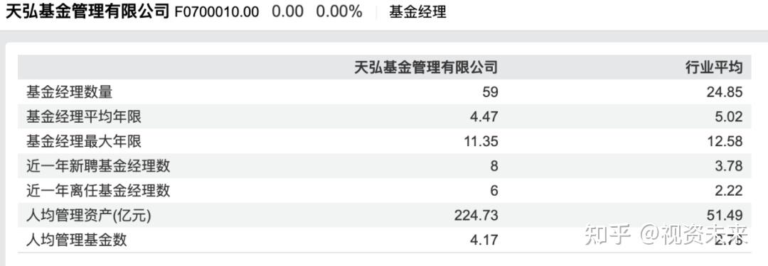 天弘基金(天弘基金官网)