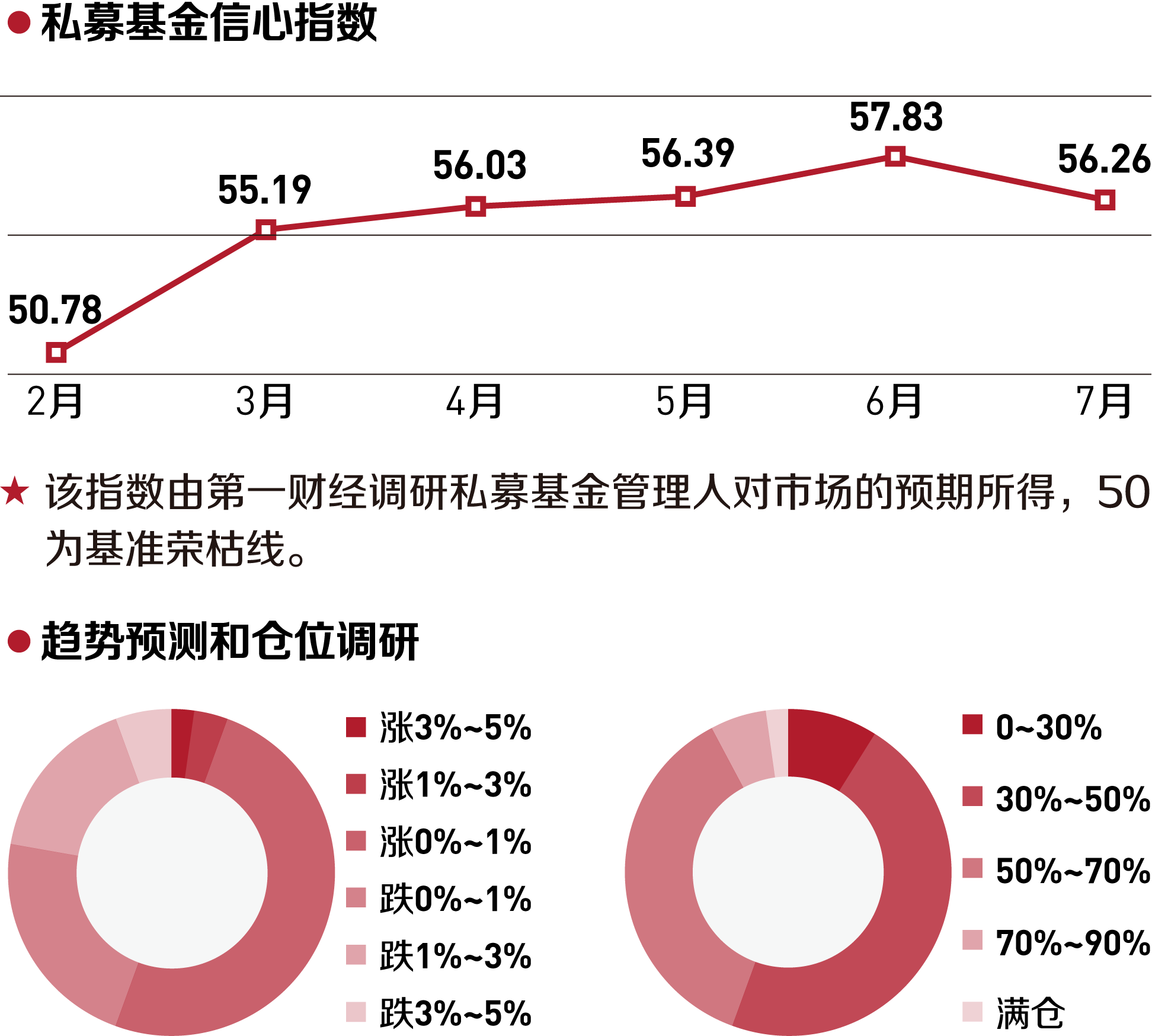 基金指数(基金指数走势图) 基金指数(基金指数走势图)
