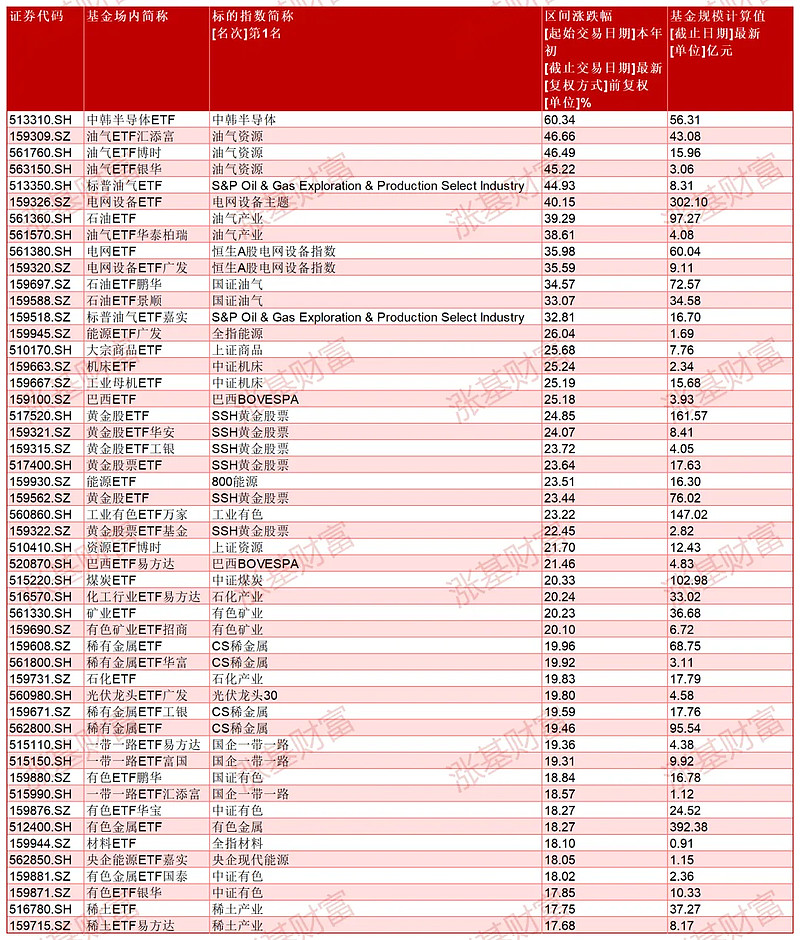 基金股(基金股票实时行情app)