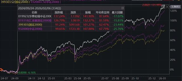 基金指数(基金指数是什么意思?)