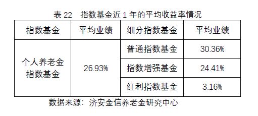 基金指数(基金指数a和指数c有什么区别)