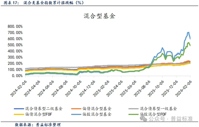 基金指数(基金指数a和指数c有什么区别) 基金指数(基金指数a和指数c有什么区别)