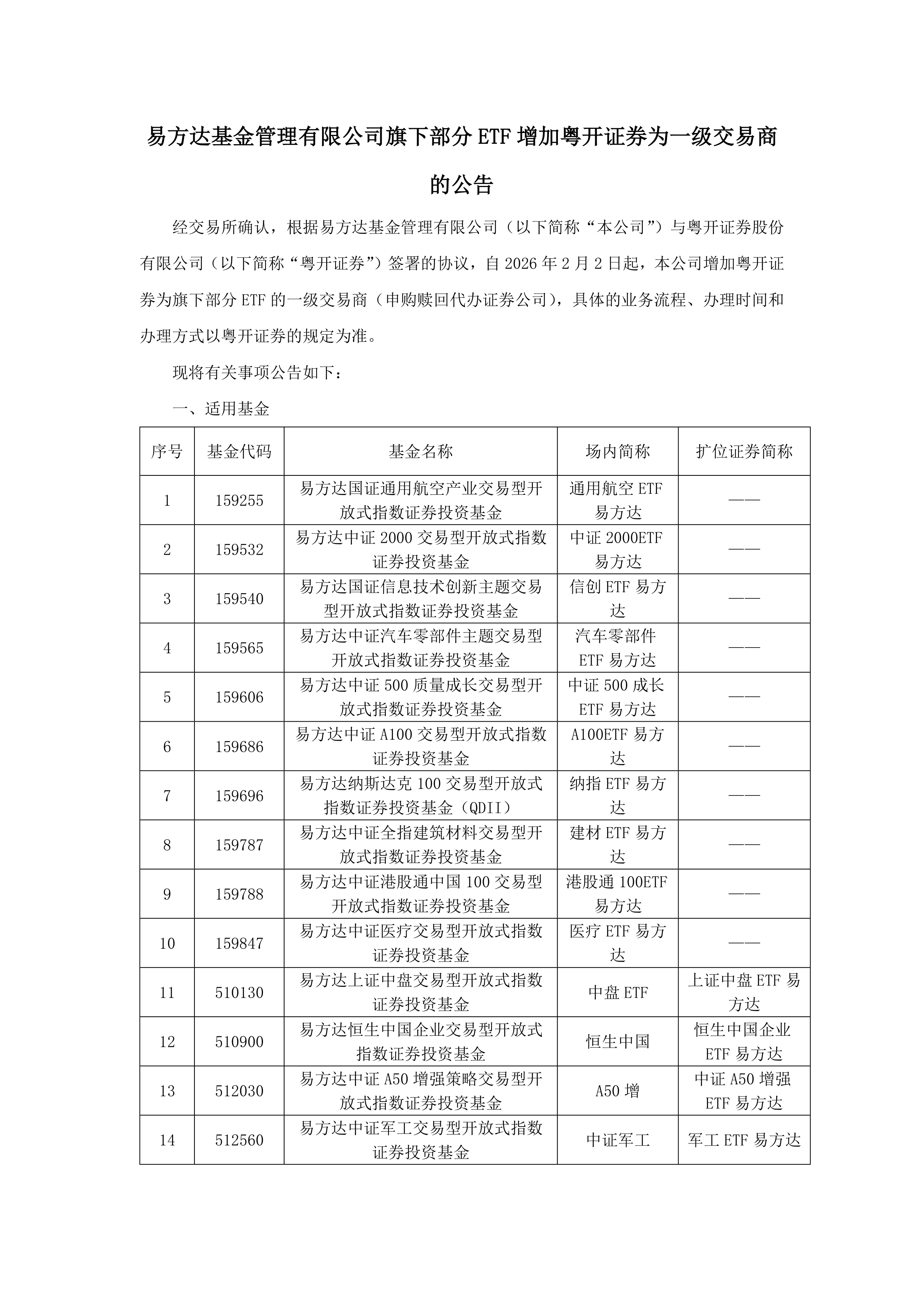 易方达基金管理有限公司(易方达基金管理有限公司刘晓艳) 易方达基金管理有限公司(易方达基金管理有限公司刘晓艳)