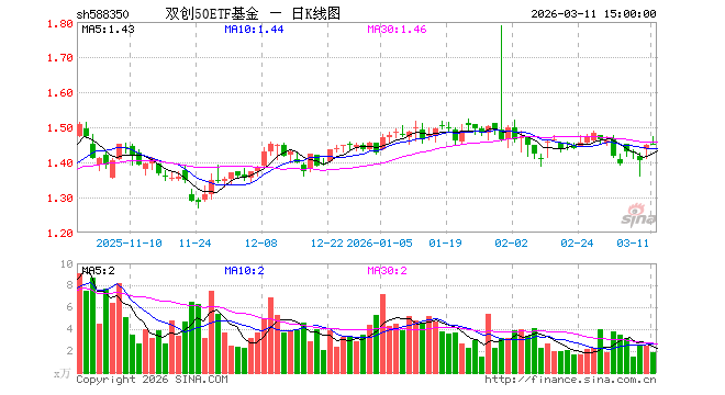 基金净值(基金净值是怎么计算的) 基金净值(基金净值是怎么计算的)