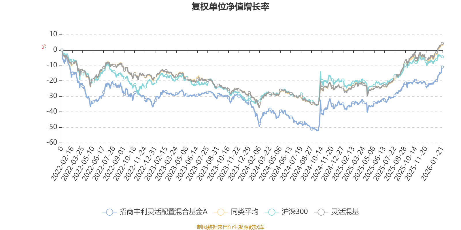 混合基金(混合基金是什么意思)
