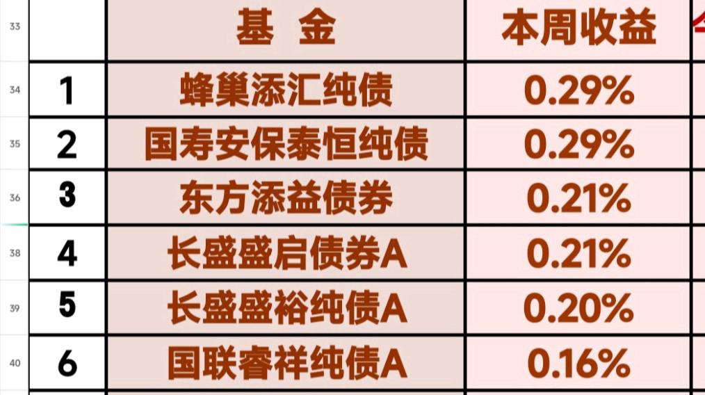 纯债基金(纯债基金怎么买收益好) 纯债基金(纯债基金怎么买收益好)