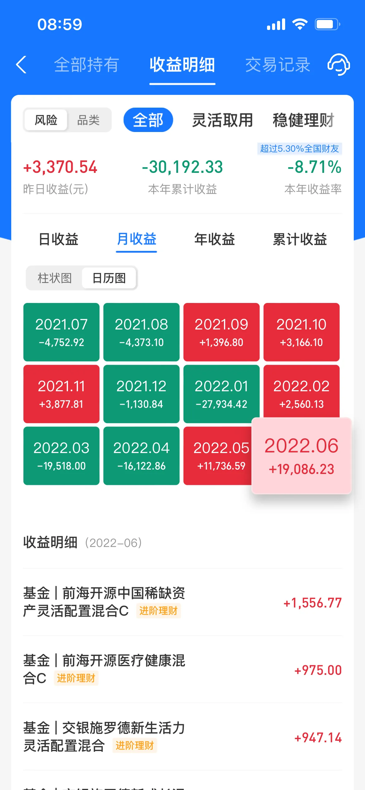 基金理财(基金理财app排行榜前十名)