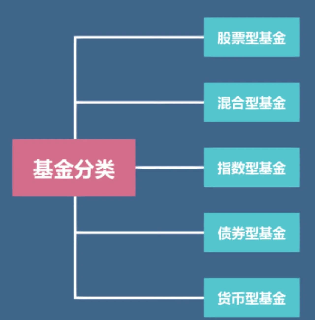 基金和股票的区别(场内基金和股票的区别) 基金和股票的区别(场内基金和股票的区别)