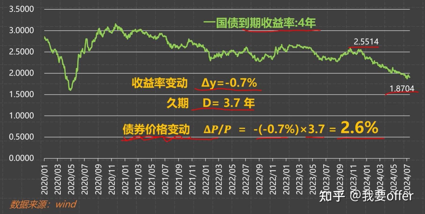 基金(基金怎么买新手入门) 基金(基金怎么买新手入门)