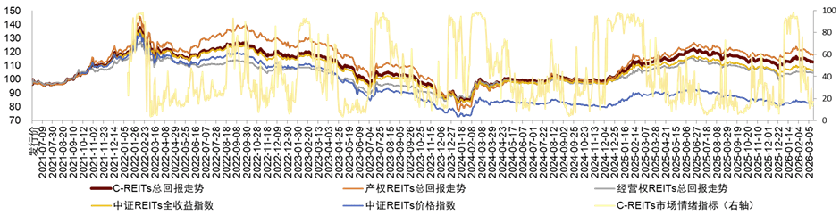 reits基金(reits基金百度百科) reits基金(reits基金百度百科)