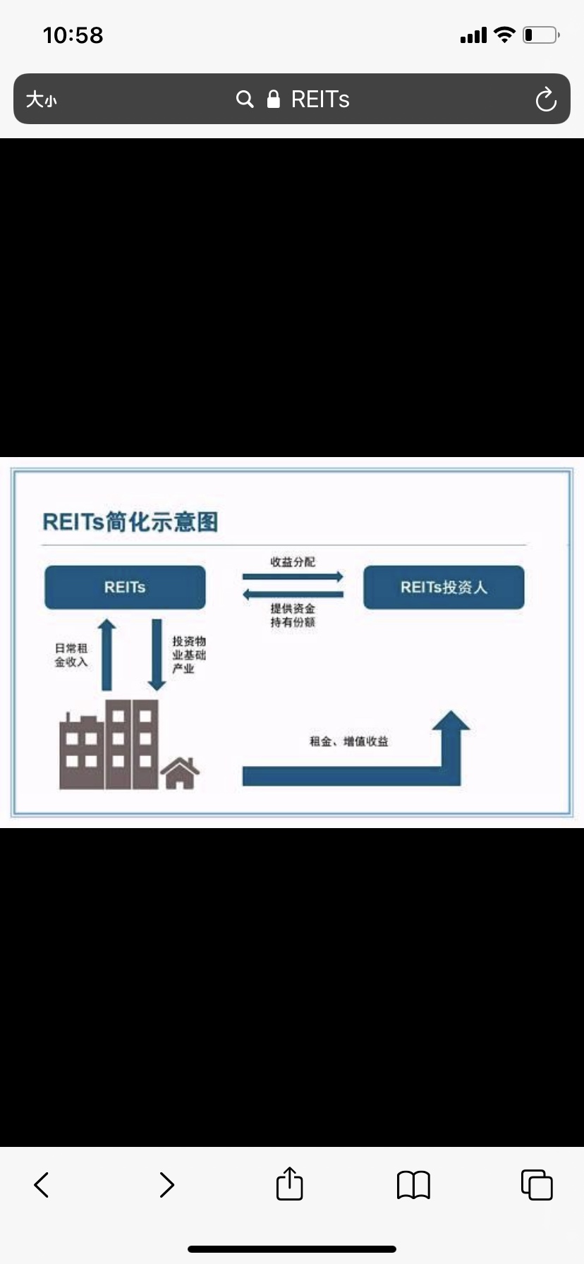 reits基金(reits基金怎样买) reits基金(reits基金怎样买)