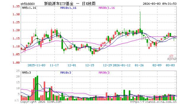 新能源基金(新能源基金还有希望吗) 新能源基金(新能源基金还有希望吗)