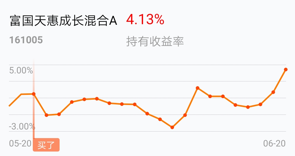 富国天惠成长混合基金161005(富国天惠成长混合基金161005今天净直) 富国天惠成长混合基金161005(富国天惠成长混合基金161005今天净直)